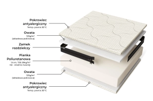 Materac piankowy Smart Comfort™ 14cm