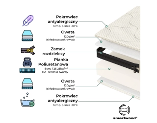 Materac piankowy dla dziecka Smart Comfort™ 9 cm Średnia twardość H2 - do Szuflady