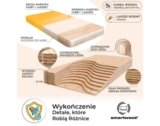 Łóżko pojedyncze dla dzieci z barierką i stelażem TILA 2 Montessori Drewniane