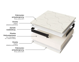 Materac piankowy Smart Comfort™ 9cm